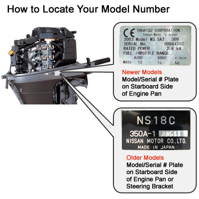 Nissan outboard serial numbers