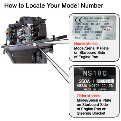 Model Number Diagram